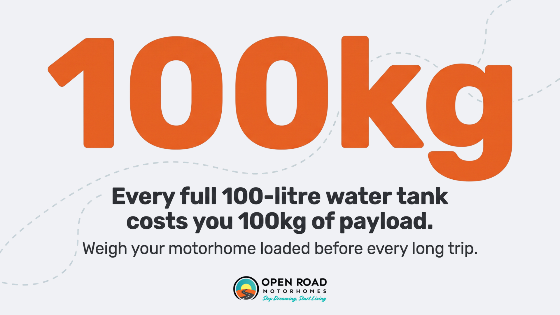 Statistic graphic showing a 100 litre water tank adds 100kg to motorhome payload