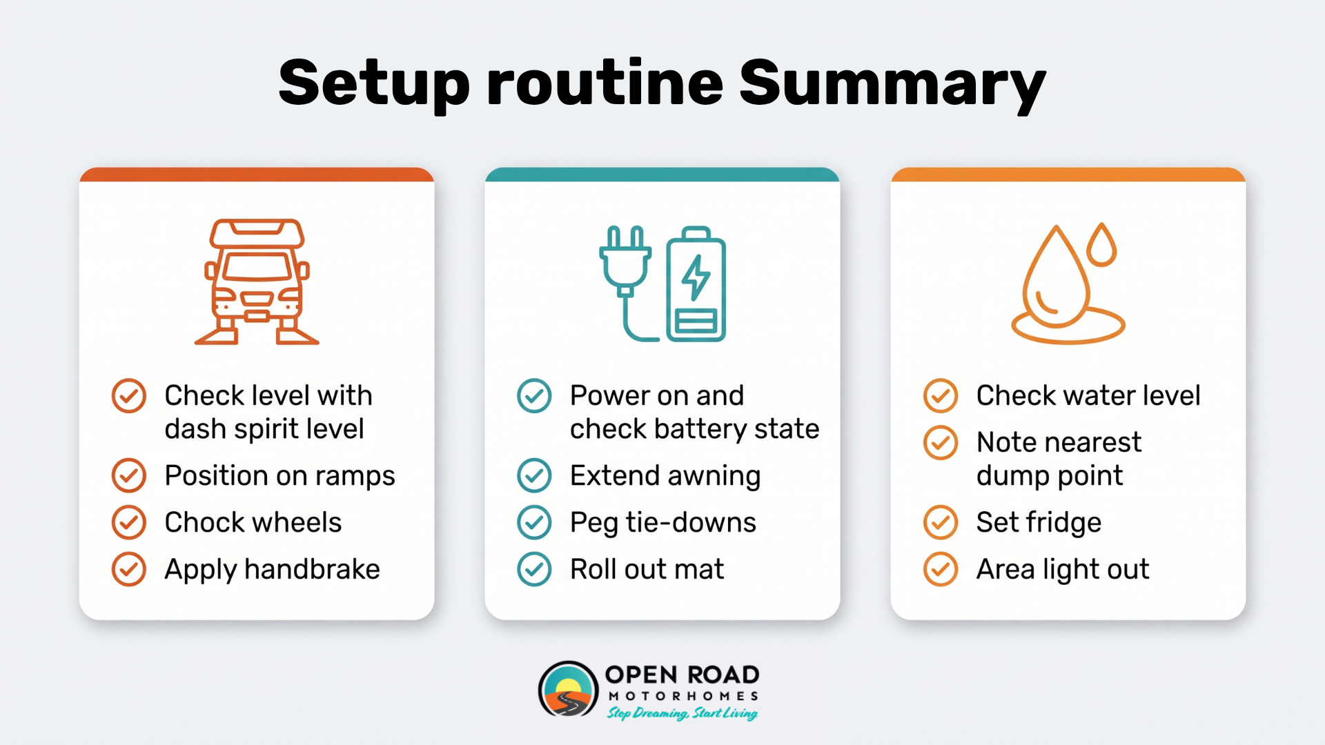 Three-step motorhome campsite setup checklist covering arrival, set up and settling in